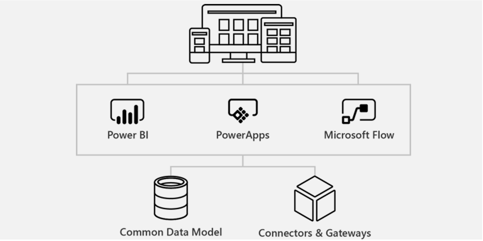 Platform Architecture